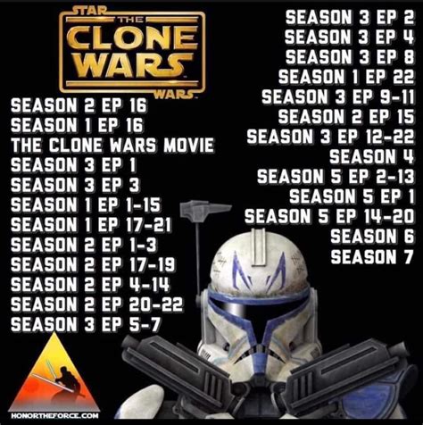 clone wars must watch list|clone wars arcs in order.